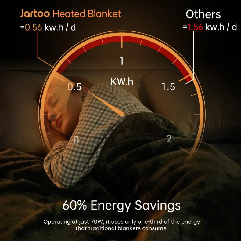 Jartoo Portable Heated Throw Blanket - Gallery 6