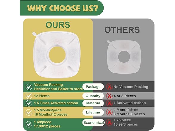 12 independent sealed packaging filers