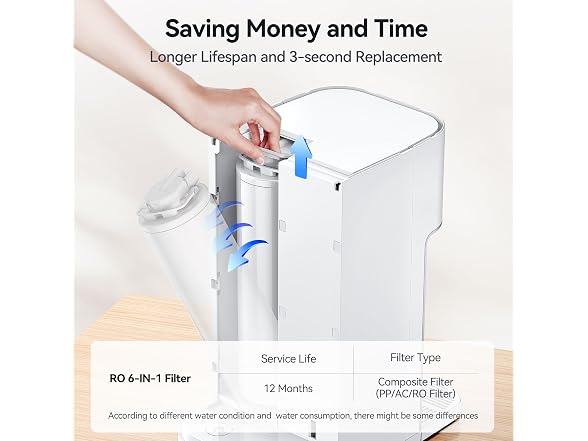 Thereye Reverse Osmosis Countertop System