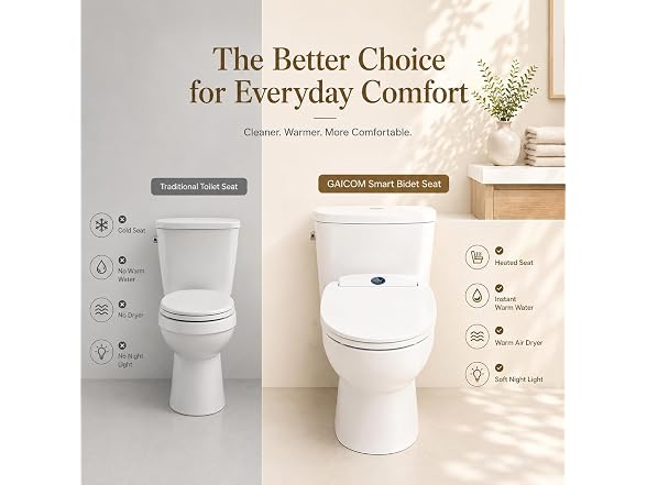 GAICOM Elongated Bidet Toilet Seat