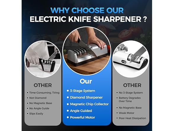 Krcqap 3-Stage Electric Sharpener