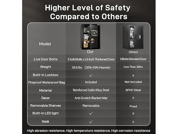 ADIMO BGX-M/D-55L 2.1 Cuft Steel Home Safe
