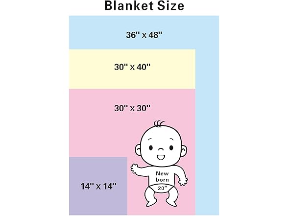 American Baby Company Sherpa Blanket