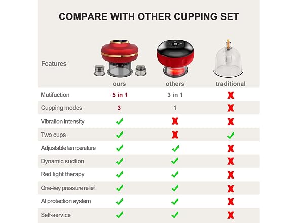 shemeets 5-in-1 Smart Cupping Therapy Set