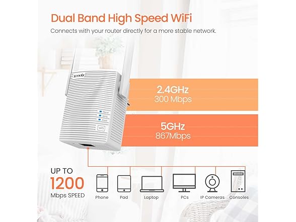 Tenda AC1200 WiFi Range Extender