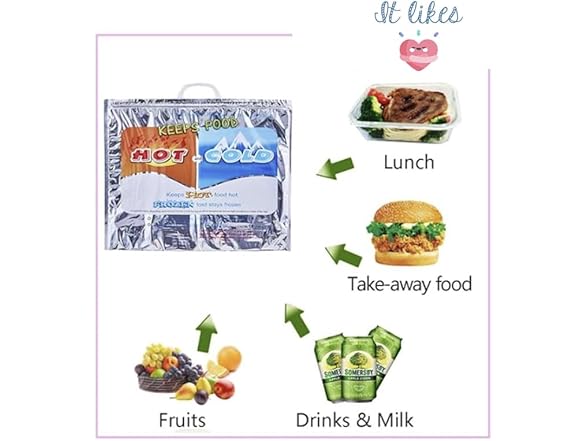 It likes Hot and Cold Insulated Bags