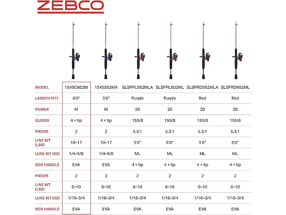 Zebco Slingshot Spinning Reel and Fishing Rod Combo
