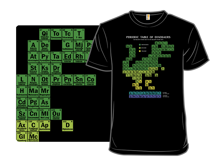 Periodic Table of Dinosaurs - Gallery 8