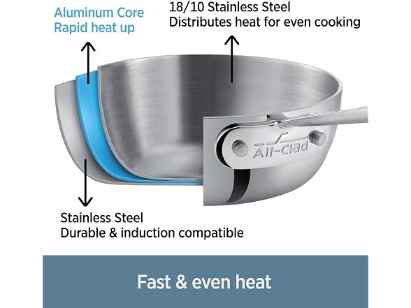 All-Clad Stainless Sauce Pan - 3 qt