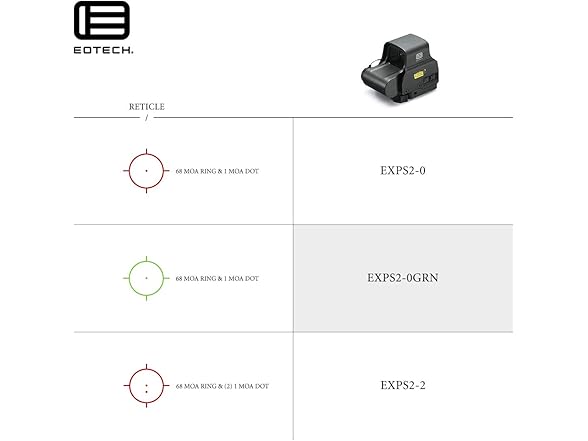 EOTECH EXPS2 Holographic Weapon Sight