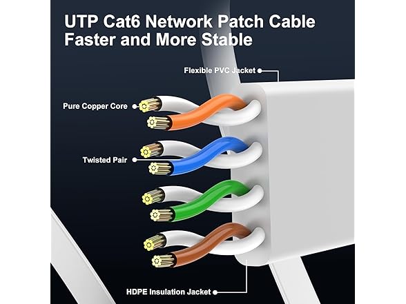 CableGeeker Cat6 Cable 7Ft - 10-Pack, White