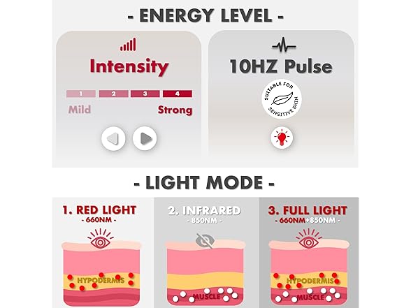 ALLOLO 112 LEDs Red Light Therapy Pad