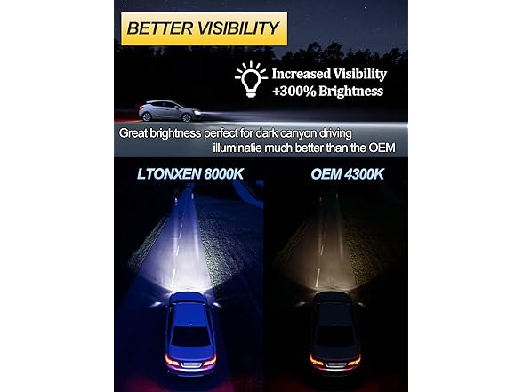 LTONXEN D3S Xenon HID Headlight Bulbs