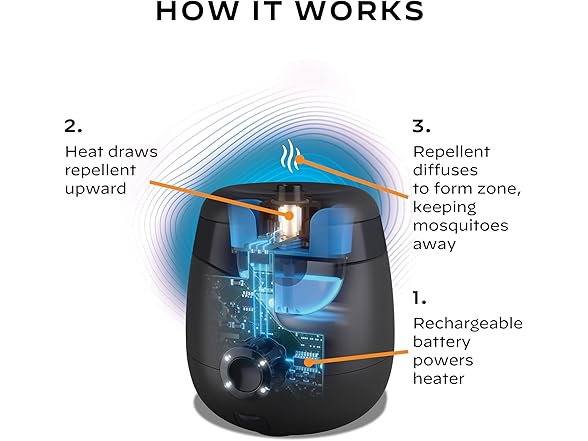Thermacell E55 E-Series Mosquito Repeller 2-Pack