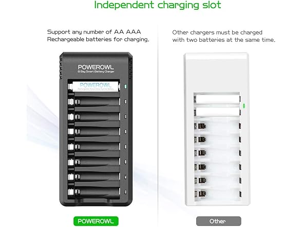 POWEROWL AA & AAA Battery Charger