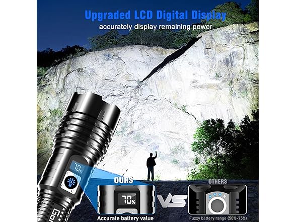 Goreit Flashlights LED High Lumens