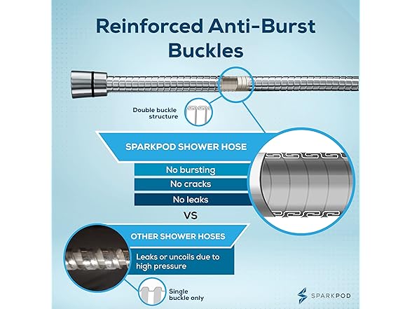 118" Extra Long Handheld Shower Hose
