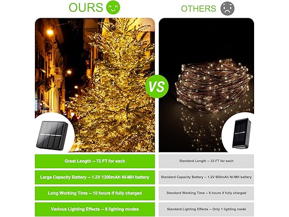 Brightever Solar String Lights 288ft, Warm White