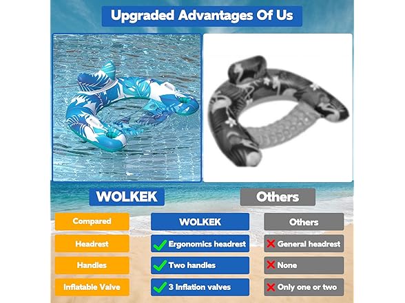 KEUCL Inflatable Pool Floats, 3 Pack