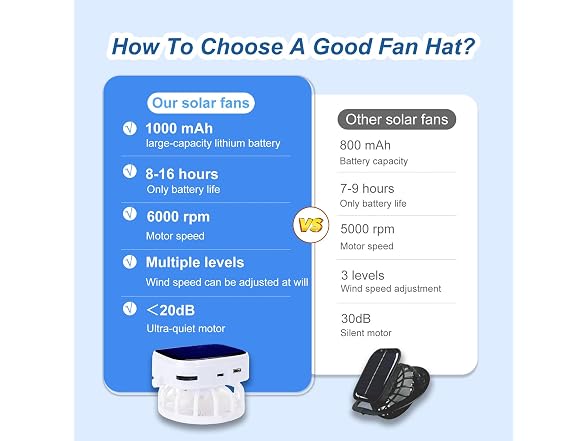 Byrotson Solar Fan Hat