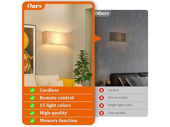 Verron Battery Operated Wall Sconces Set of 2