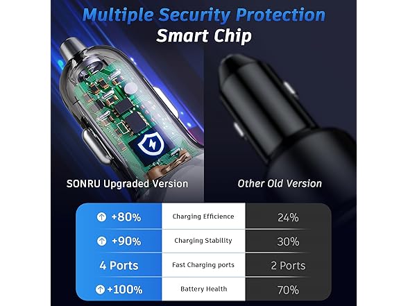 SONRU 4 Port 120W USB C Car Charger