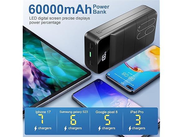 Easesolo Power Bank | 60000mAh | 22.5W - Gallery 4