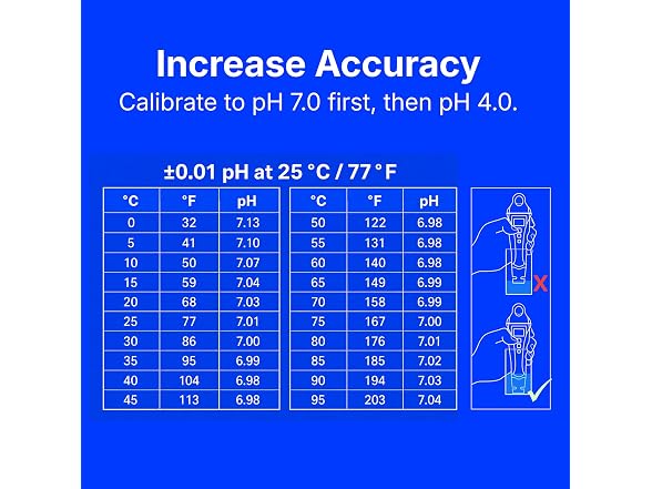 Bluelab pH 7.0 Calibration Solution