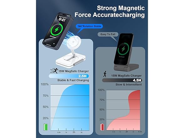 ILOUYU 3 in 1 Magnetic Wireless Charger