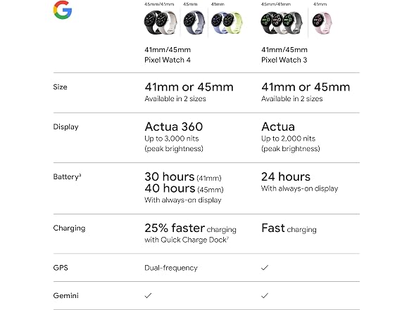 (NEW) Google Pixel Watch 4 LTE