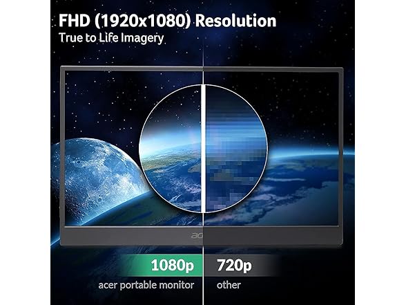 acer PM161Q Bbmiuux 15.6" Full HD 1920 x 1080 IPS Business Slim Portable Monitor | AMD FreeSync | External Monitor for Laptop PC Mac I Two 1W Speakers | 2 - USB 3.1 Type-C Ports & 1 - Mini HDMI (Open Box)