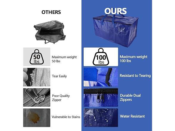 10 Pack Waterproof Moving Storage Bags, 100 lbs 95L