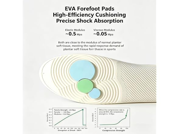 Insoles for Men and Women