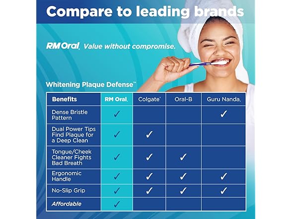 2PK RM Oral Whitening Plaque Defense Soft Toothbrush