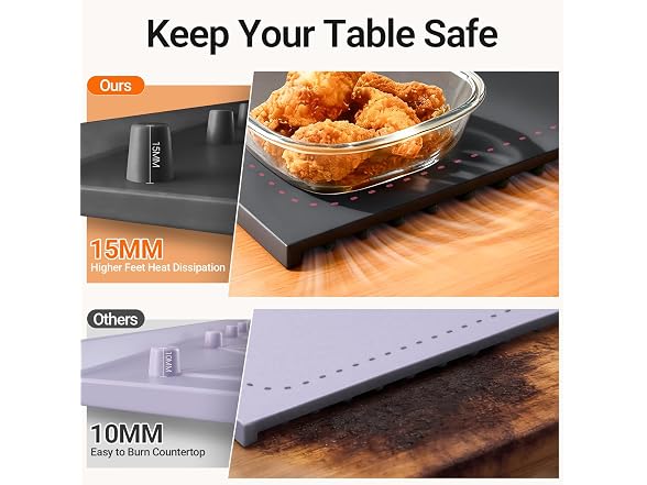 COODAM COODAM Warming Mat for Food 36x16
