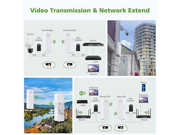 3KM 5.8G Point to Point Outdoor Wireless Bridge