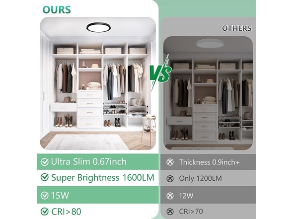 Brightever Black LED Flush Mount Ceiling Light, 7" 15W