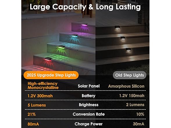 16 Pack Solar Step Lights (RGB)