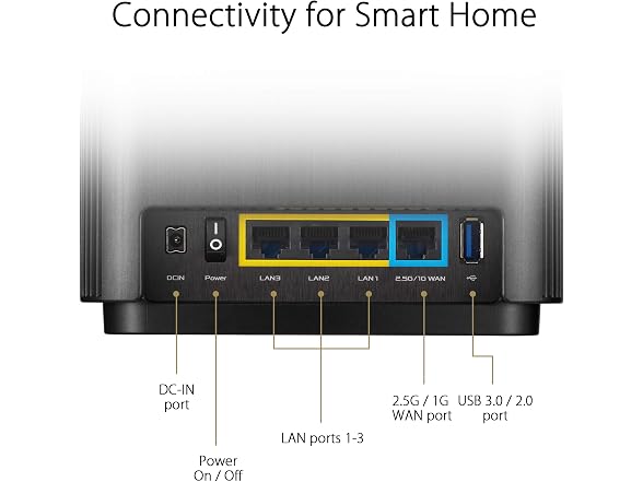ASUS ZenWiFi AX Tri-Band Mesh WiFi 6 System (XT8) - 2 Pack, Black