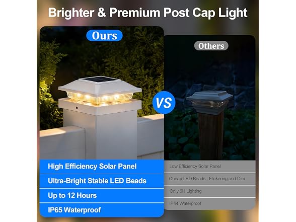 Brightever Solar Post Cap Lights 16 Pack White