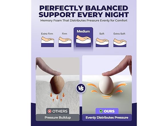 Emircey Cervical Neck Pillow