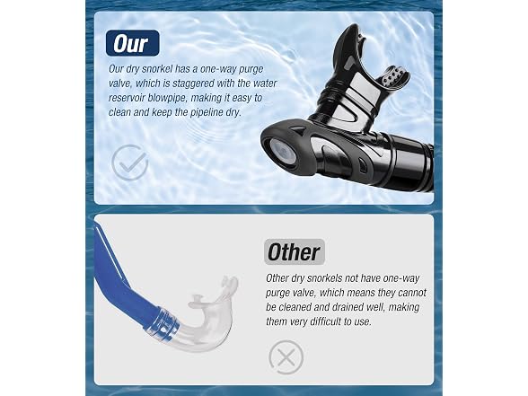 Aegend Diving Dry Snorkel W/ Purge Valve