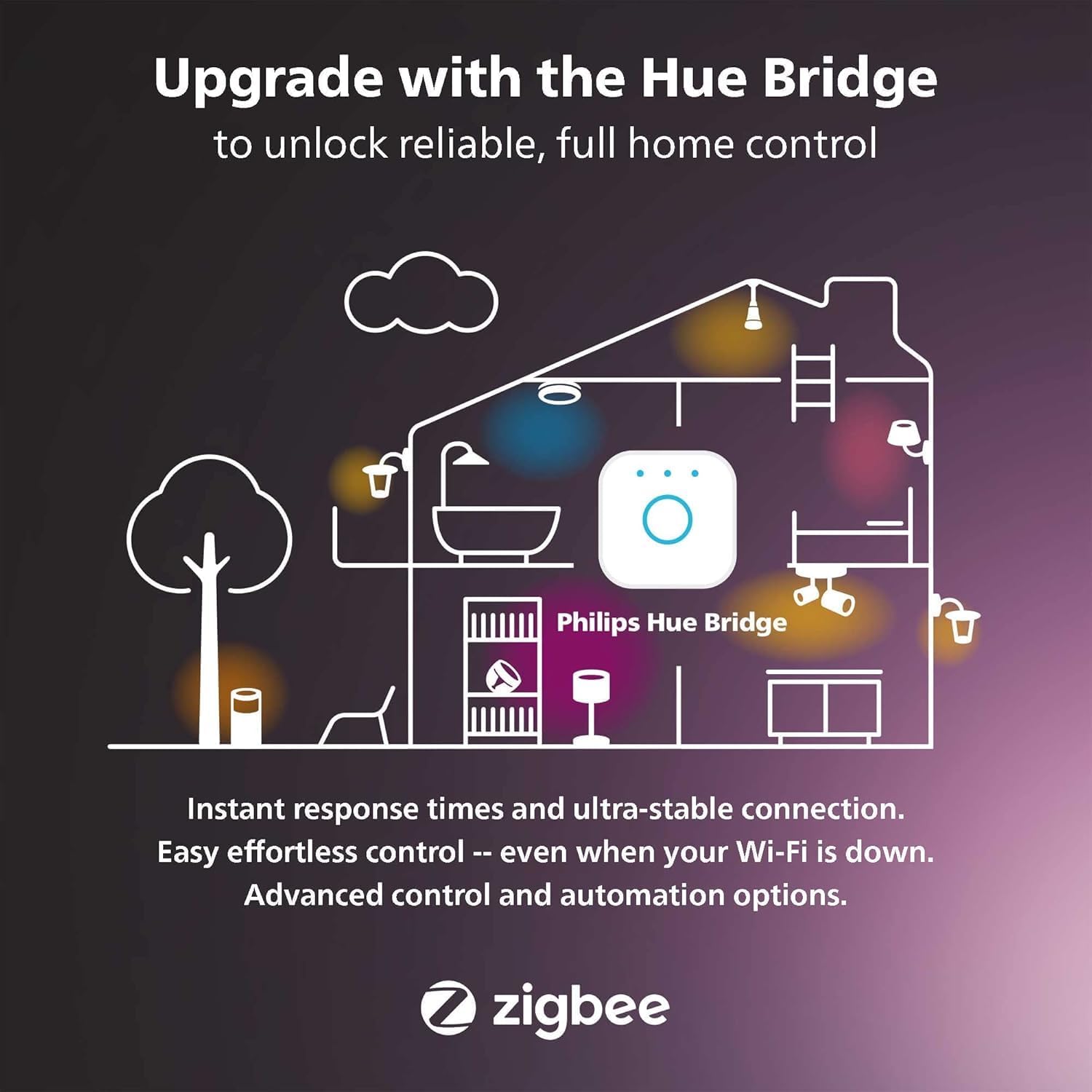 Philips Hue Philips Hue Smart Recessed 5/6 Inch LED - Gallery 11