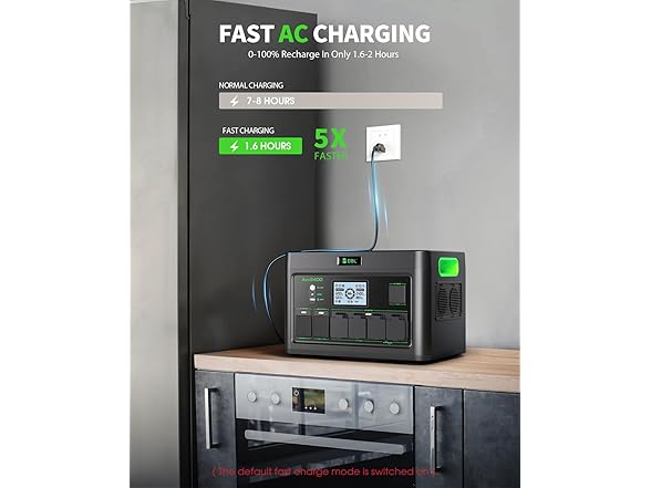 EBL 2400W Portable Power Station LiFePO4 Battery,