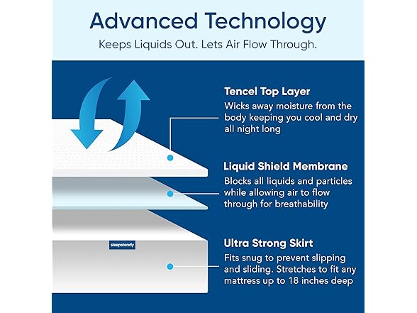 Sleepsteady Twin Size Luxury Tencel Mattress Protector
