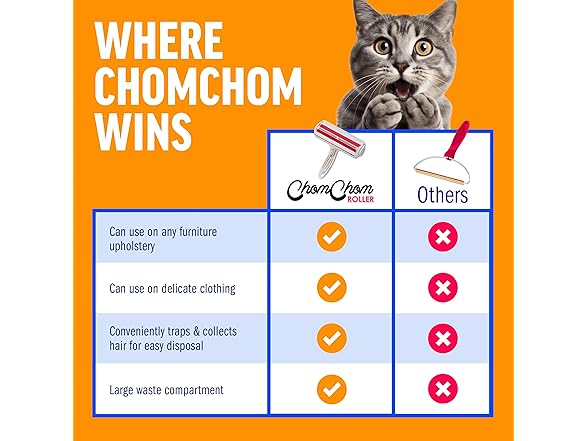 ChomChom Roller Pet Hair Remover – Original Size