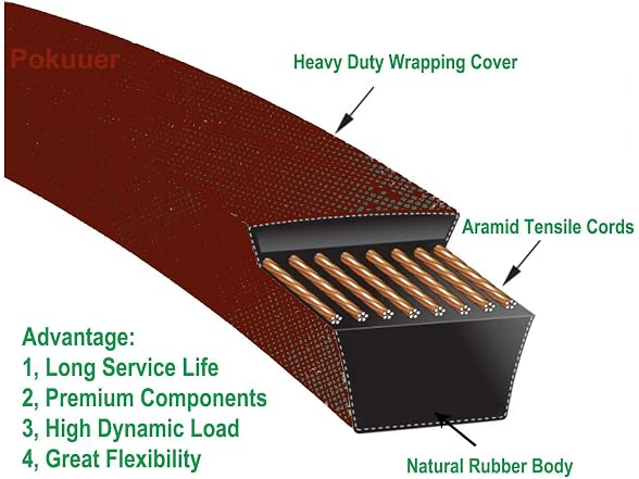 Lawn Mower Drive Belt 1/2" x 106"