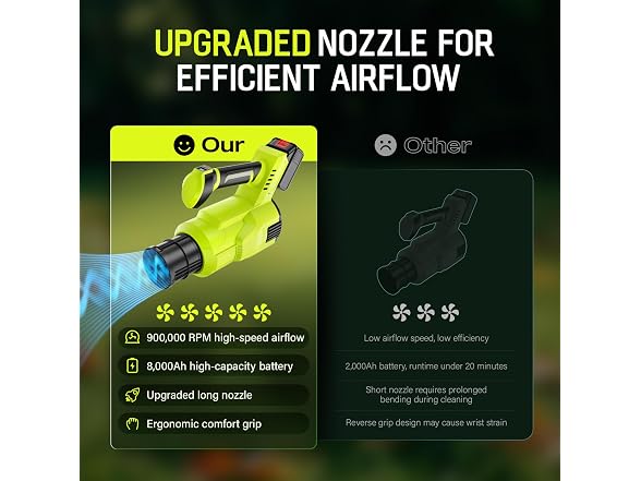 LUCKPRO Electric Cordless Leaf Blower