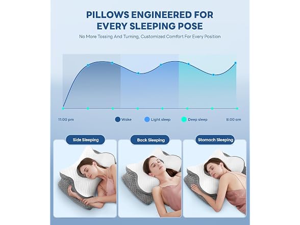 Cozyplayer Neck Pillow for Pain Relief