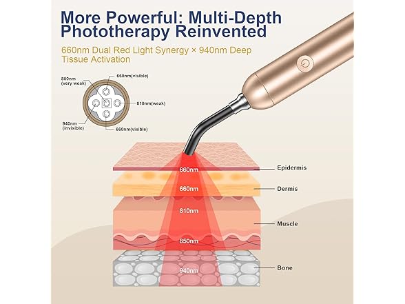 Red Light Therapy Wand